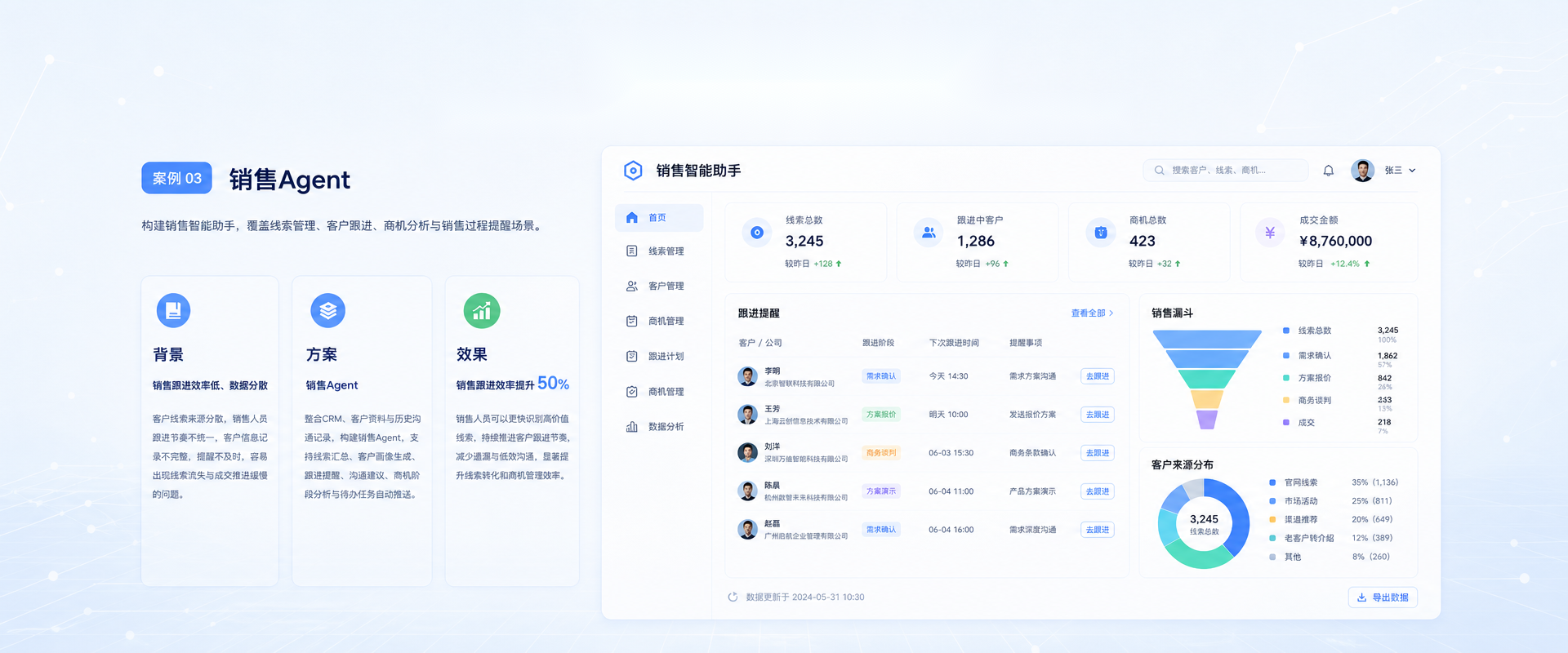 销售Agent案例图