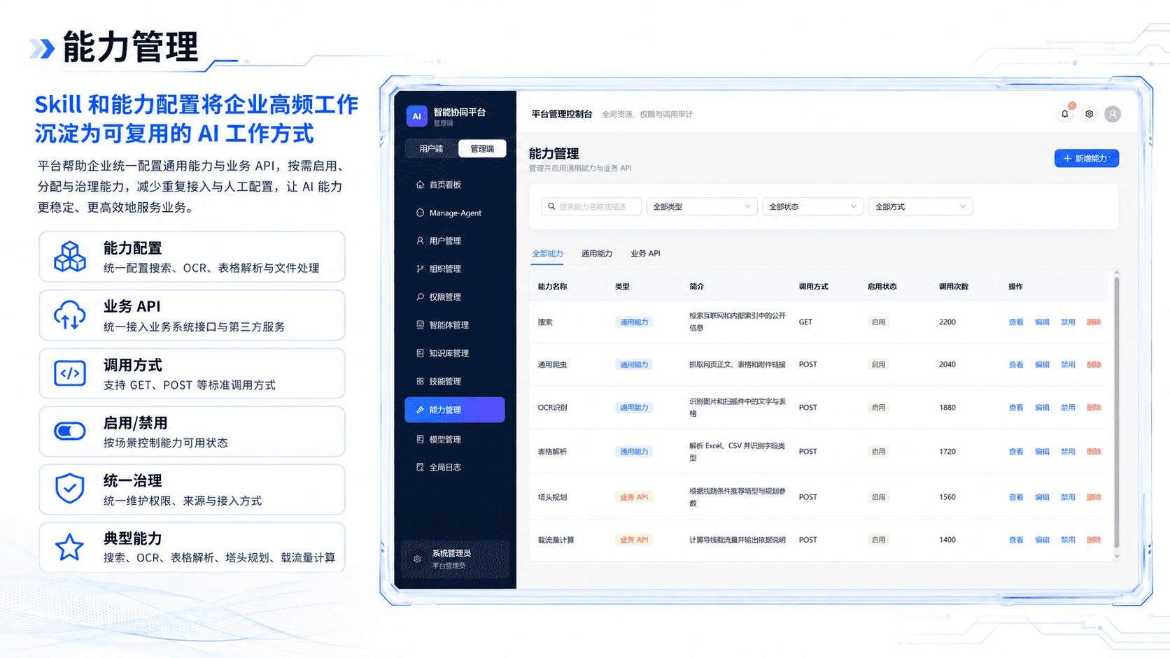 能力管理产品界面