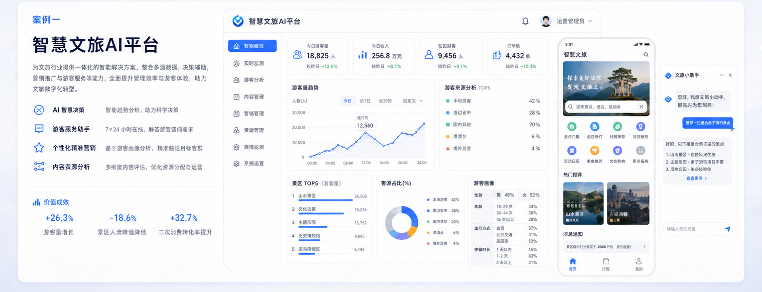 智慧文旅AI平台案例图